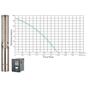 Solar borehole pump JCS4-14-260, 260m head