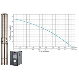 Solar borehole pump JCS4-21-125, 125m head