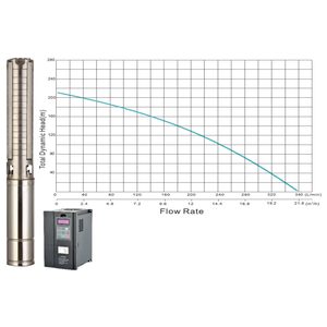 Solar borehole pump JCS4-21-210, 210m head
