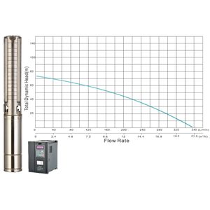 Solar borehole pump JCS4-21-72, 72m head