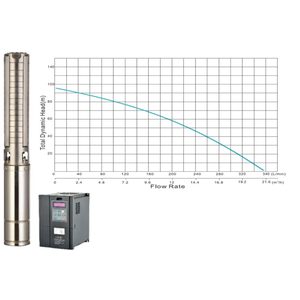 Solar borehole pump JCS4-21-96, 96m head