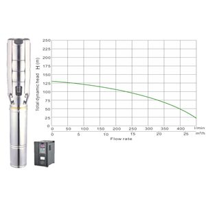 Solar borehole pump JCS6-30-127, 127m head