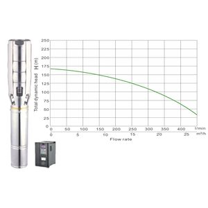 Solar borehole pump JCS6-30-169, 169m head