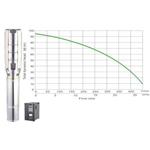 Solar borehole pump JCS6-30-95, 95m head