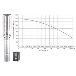 Solar borehole pump JCS6-50-157, 157m head
