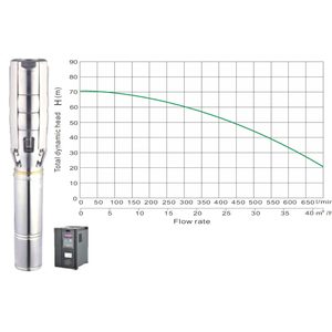 Solar borehole pump JCS6-50-71, 71m head