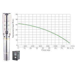Solar borehole pump JCS6-90-42, 42m head