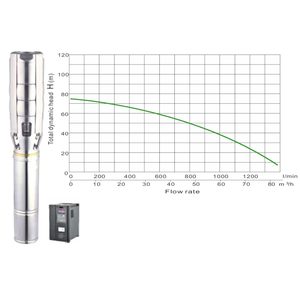 Solar borehole pump JCS6-90-75, 75m head